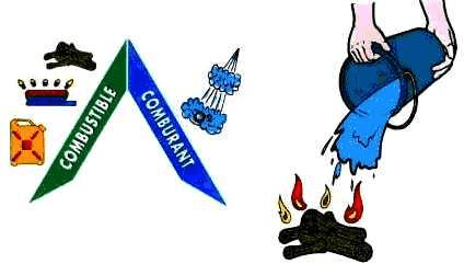 formation équipier premier intervention refroidissement  